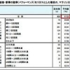 マラソン中に頭の中で流れる曲1位は? 2位爆風スランプの「RUNNER」