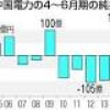中電、２年連続で黒字確保