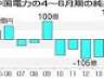 中電、２年連続で黒字 ４―６月期、純利益は半減