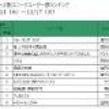 Ｈｕｌｕ人気ランキング（１１／１１～１７）